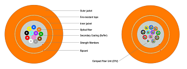 Fire Resistant Distribution cable